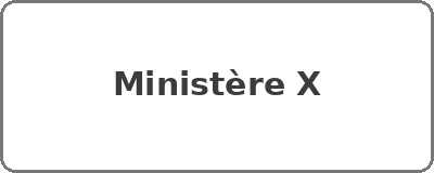 Ministère X