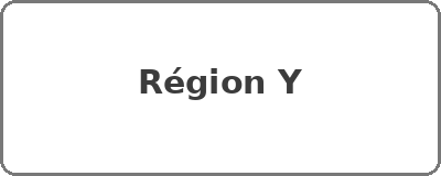 Région Y
