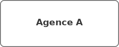 Agence A