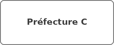 Préfecture C